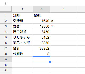 個数が出力される