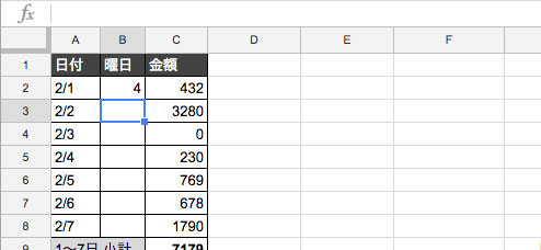 曜日を示す番号が表示