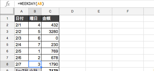 他のセルも同様