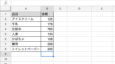 品目と金額の表