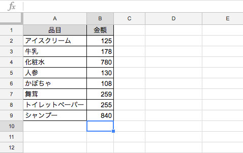 品目と金額