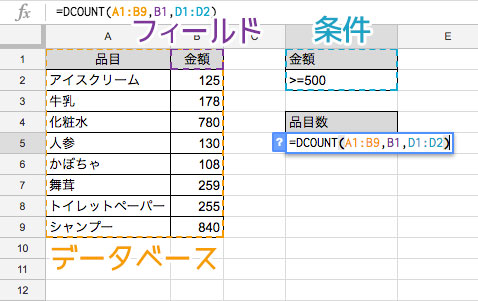 =DCOUNT(データベース,フィールド,条件)