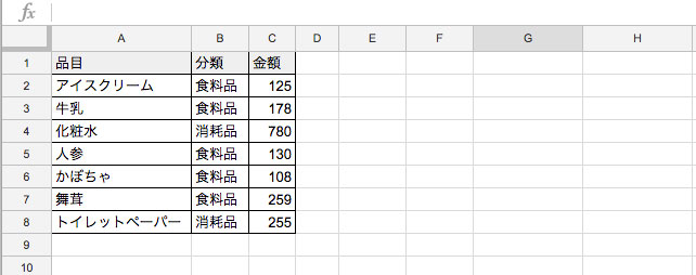 品目と金額の表