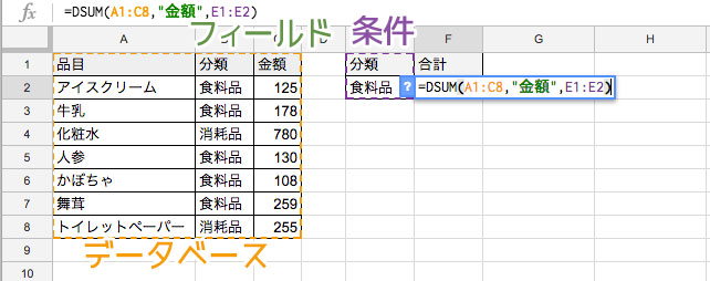 =DSUM(データベース,フィールド,条件)