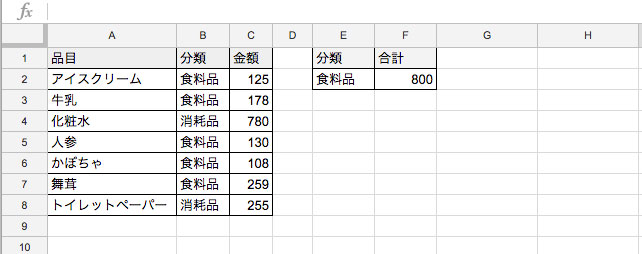 金額の合計