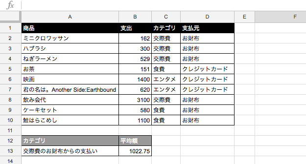 支出額の平均値が表示される