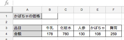 支出表