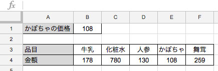 料金が表示された