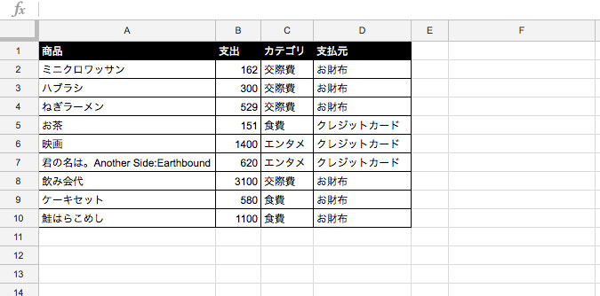 支出の表