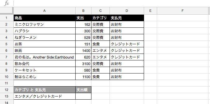 合計を表示させる表を