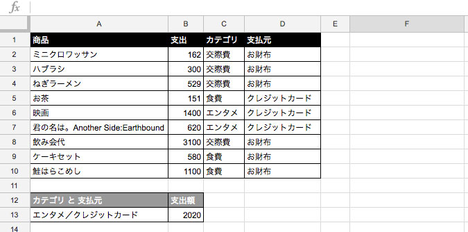 支出額の合計値が表示される