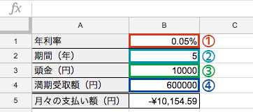 月々の支払額