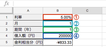 ローンの返済額の金利相当分の求め方