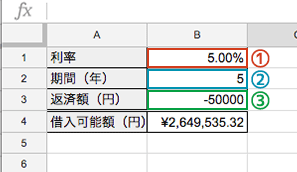 ローンや積立貯蓄の現在価値